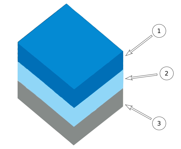 material-structure